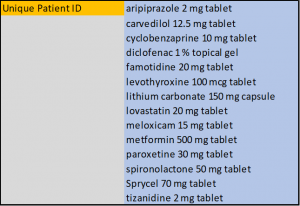 revolutionize pharmacy medications